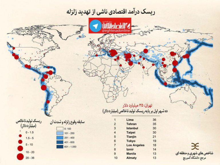 تهران دومین شهر پرریسک جهان