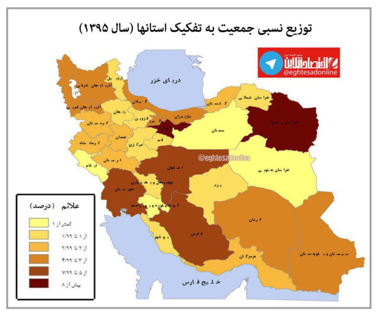 توزیع نسبی جمعیت کشور به تفکیک استان‌ها