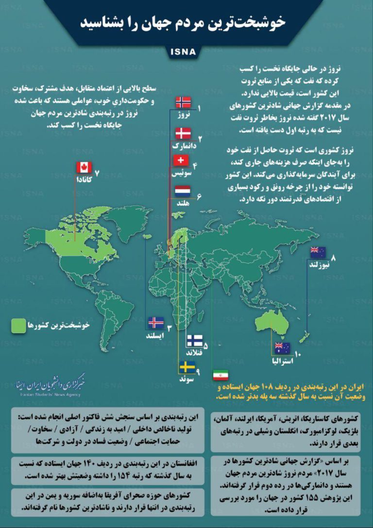 خوشبخت‌ترین مردم جهان را بشناسید