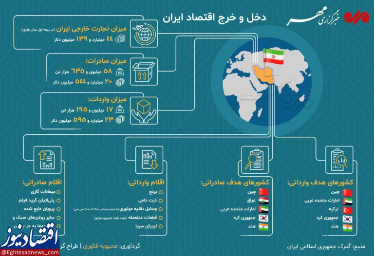 دخل و خرج اقتصاد ایران چگونه است؟