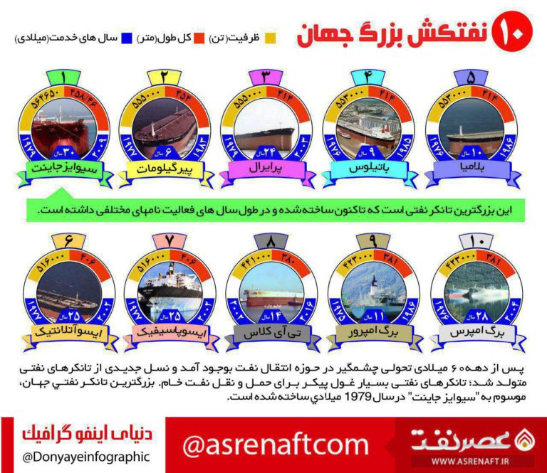 ده نفتکش بزرگ جهان