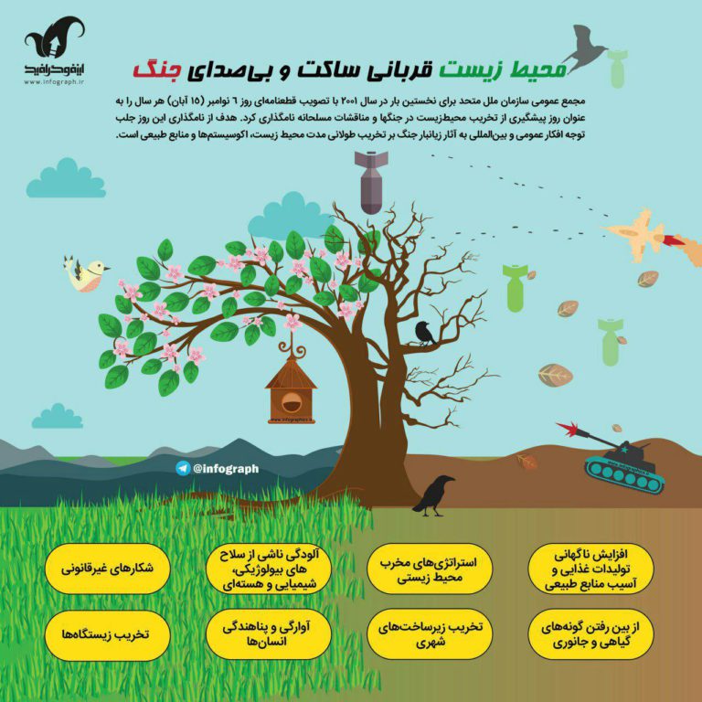 روز جهانی محاغظت از محیط‌ زیست در جنگ‌ها