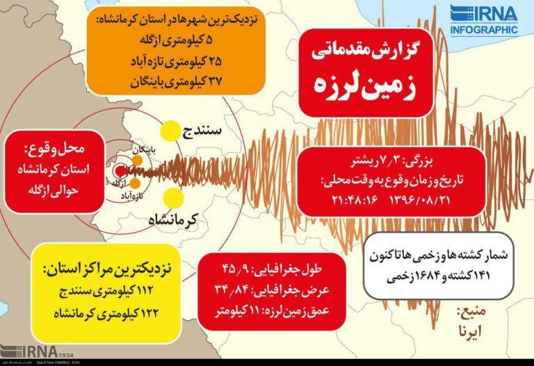 گزارش مقدماتی زمین لرزه