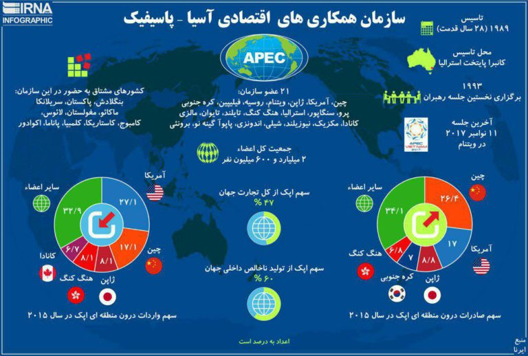 سازمان همکاری‌های اقتصادی آسیا-پاسیفیک