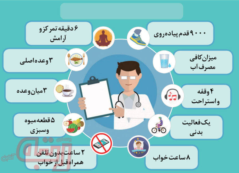 اعداد طلایی سلامت در شبانه‌روز