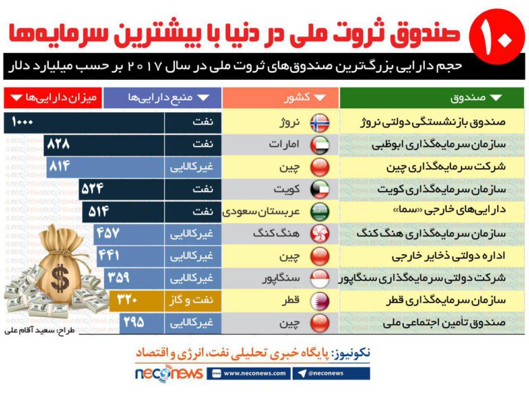  این صندوق‌ها متعلق به چه کشورهایی هستند؟