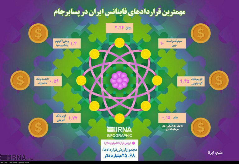 مهمترین قراردادهای فاینانس ایران در پسابرجام