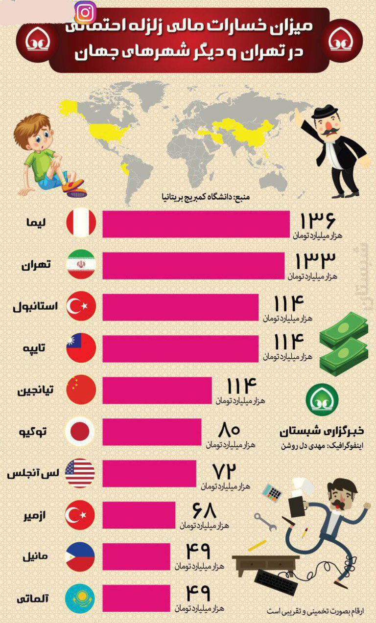 میزان خسارات مالی زلزله در تهران
