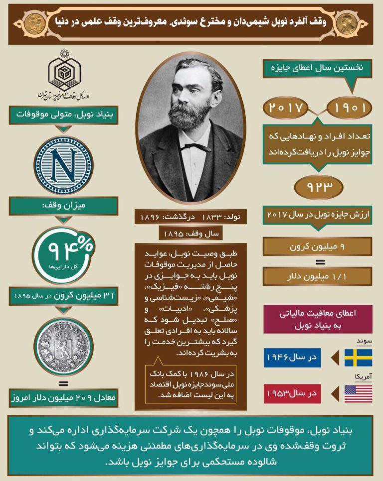 معروف‌ترین وقف علمی در دنیا
