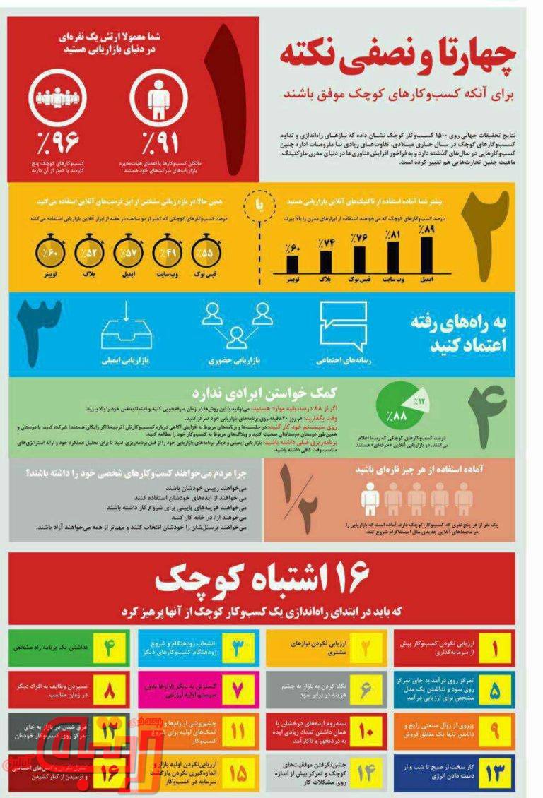 چهارتا و نصفی نکته برای کسب وکارهای کوچک موفق
