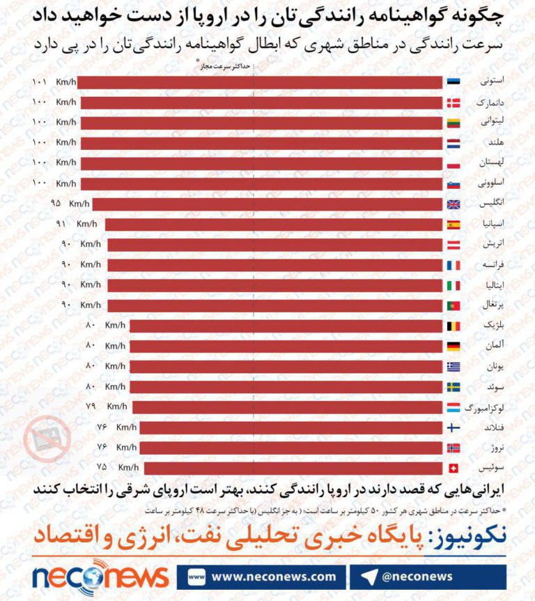 در اروپا چگونه گواهینامه رانندگی‌از دست می‌رود
