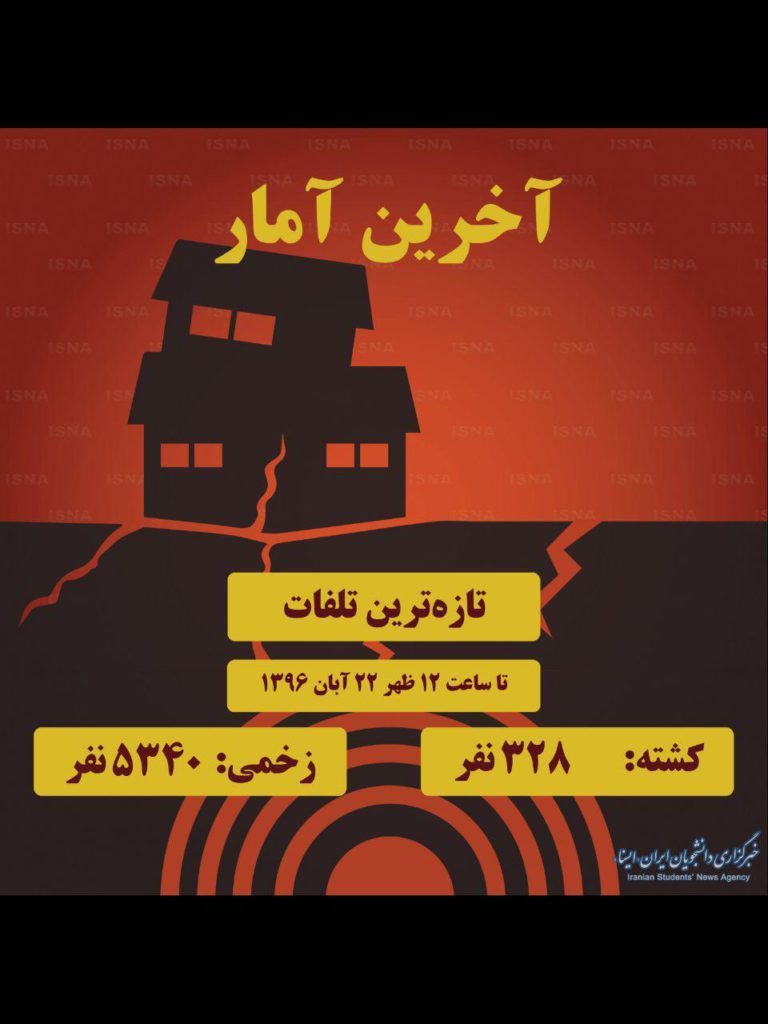 آخرین آمار از کشته‌ها و زخمی‌های زلزله کرمانشاه
