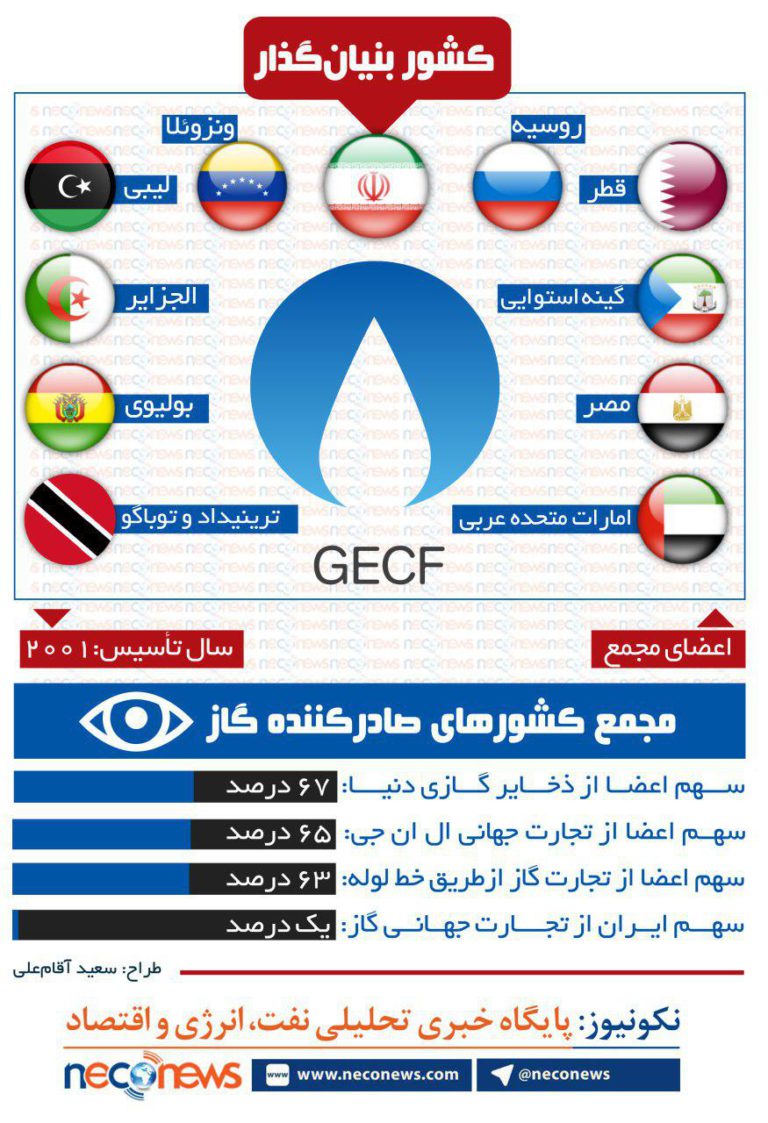 مجمع کشورهای صادرکننده گاز در یک نگاه